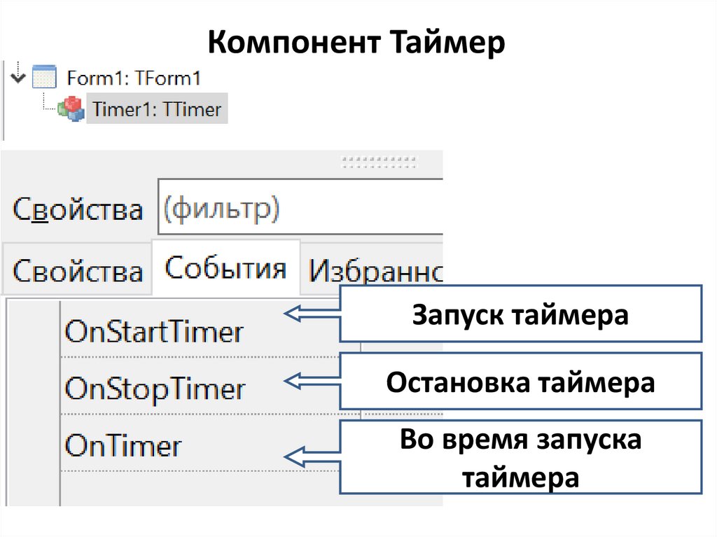 Компонент Таймер