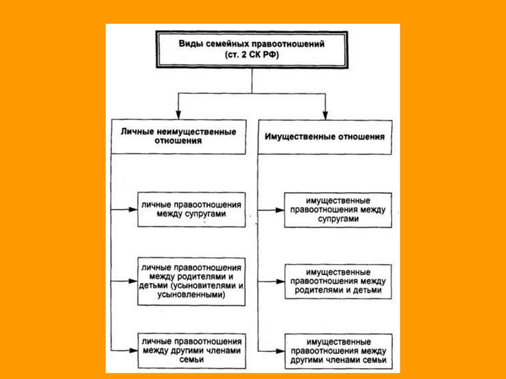 Источники семейного права схема