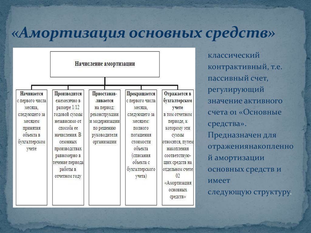 Способы основных средств. Способ начисления амортизации по объектам основных средств. Начисление амортизации основных средств производится. Амортизация основного капитала это. Методы износа основных средств.