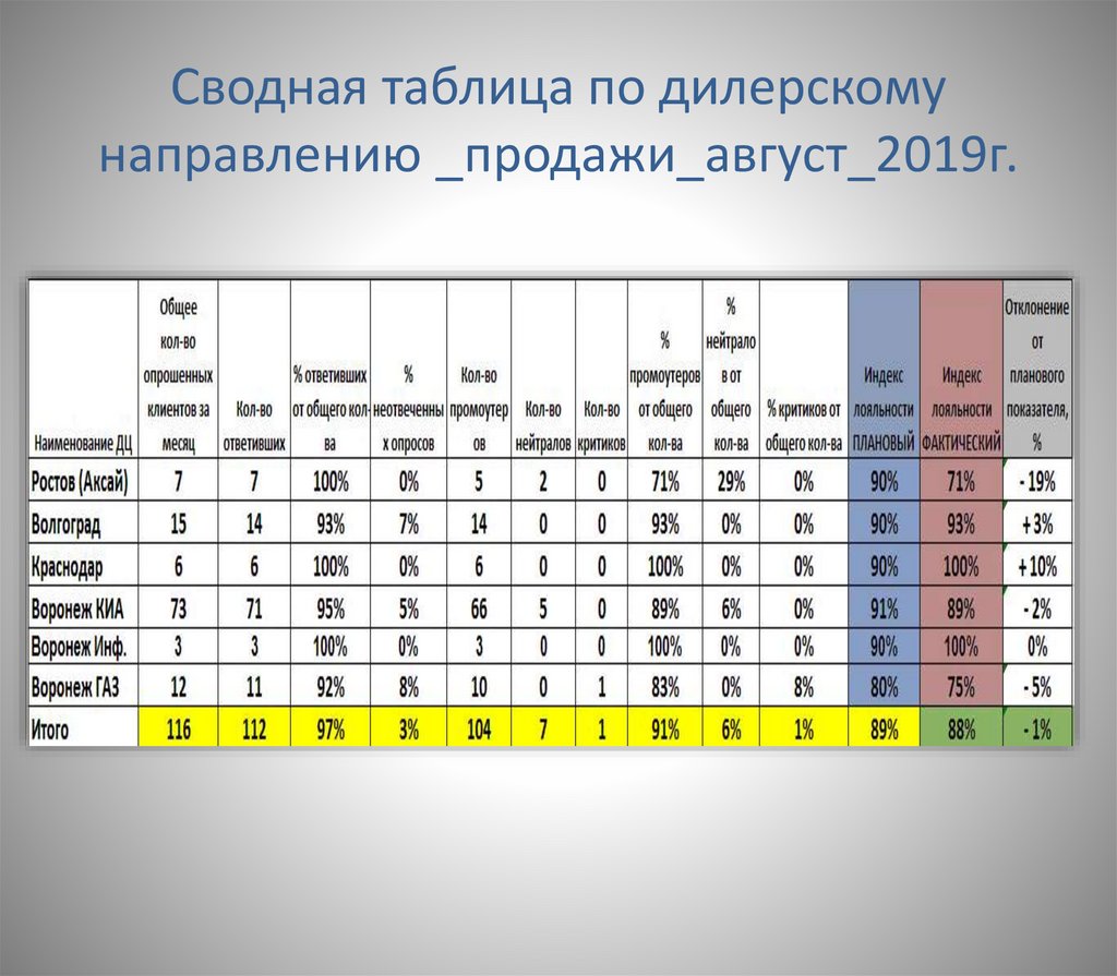 План и факт таблица