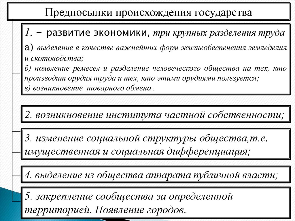 Причины возникновения государства. Исторические предпосылки возникновения государства. Таблица предпосылки возникновения государства. Происхождение государства и права. Экономические предпосылки возникновения государства.