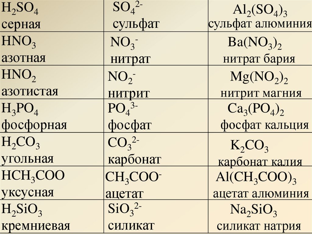 Оксид алюминия и карбонат калия реакция