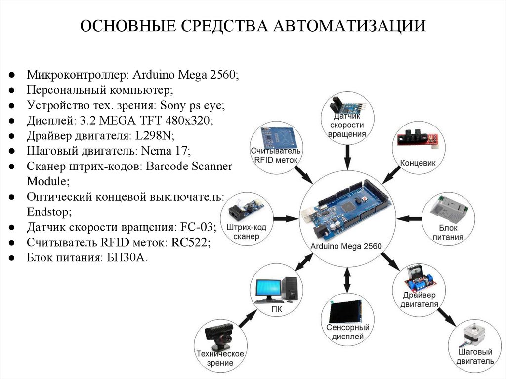 Требования к проекту автоматизации