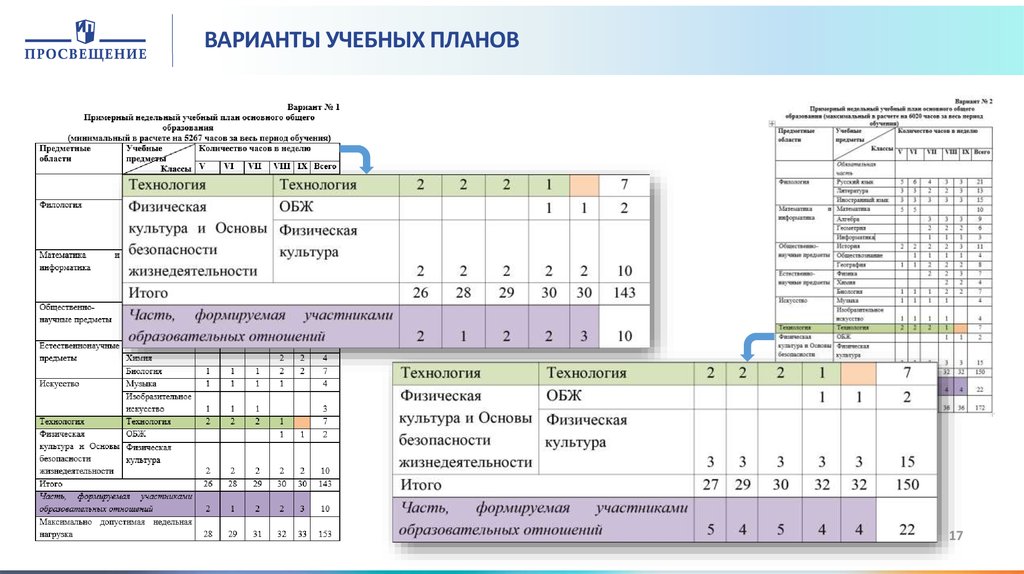 Технологическое образование учебный план