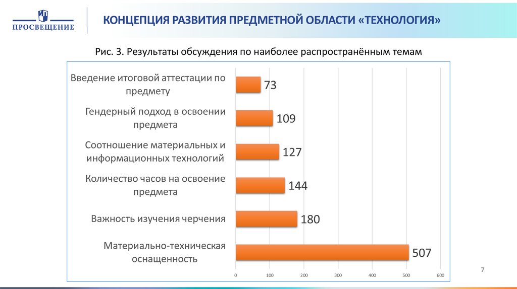 Технология сколько лет. Концепция развития технологического образования.