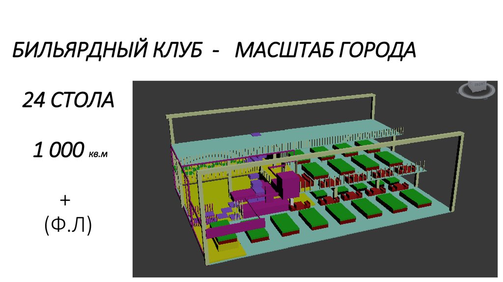 Масштаб города