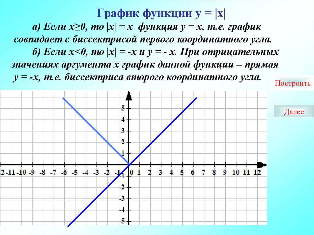 Включи функцию графический. Если график функции. Как отмечать график функции. График функции онлайн. Построение Графика функции онлайн.