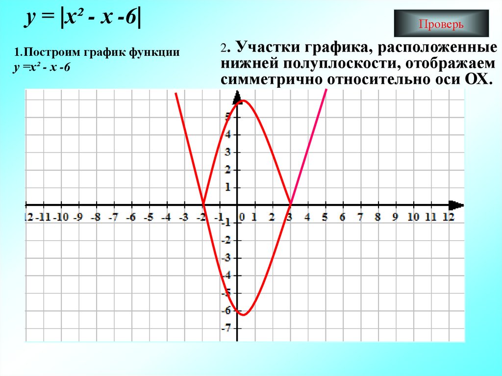 Построить эскиз графика функции. Построение графиков функций онлайн. Построить график функции онлайн. Построение графиков функций презентация. D В графике функции.