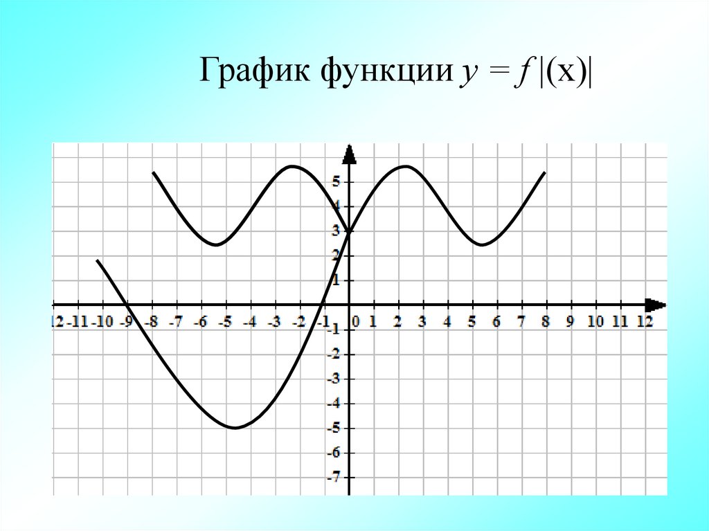 Сколько функций в рисунке. График функции у=f(х). Функция f(х). График y=f(-x). График функции y=f(-x).