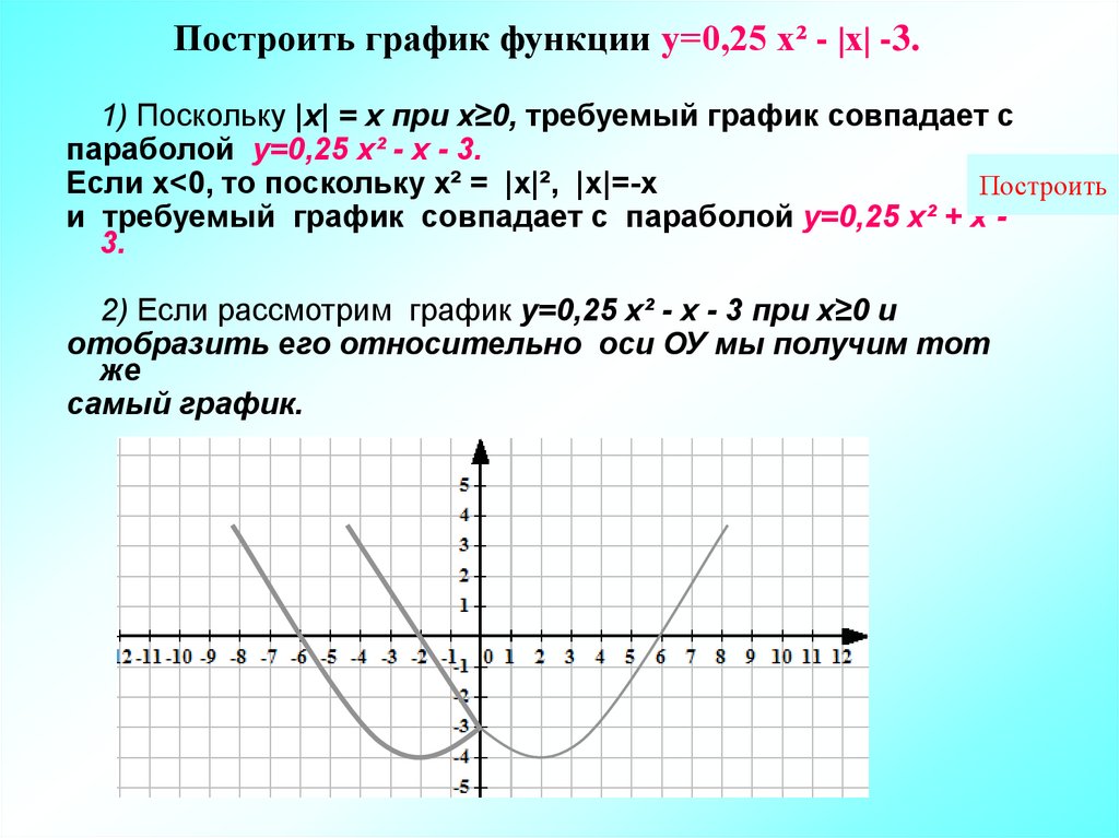 Постройте график функции у 3 х. Построить график функции. Как построить график функции. Построение Графика функции онлайн. Построить график функции онлайн.