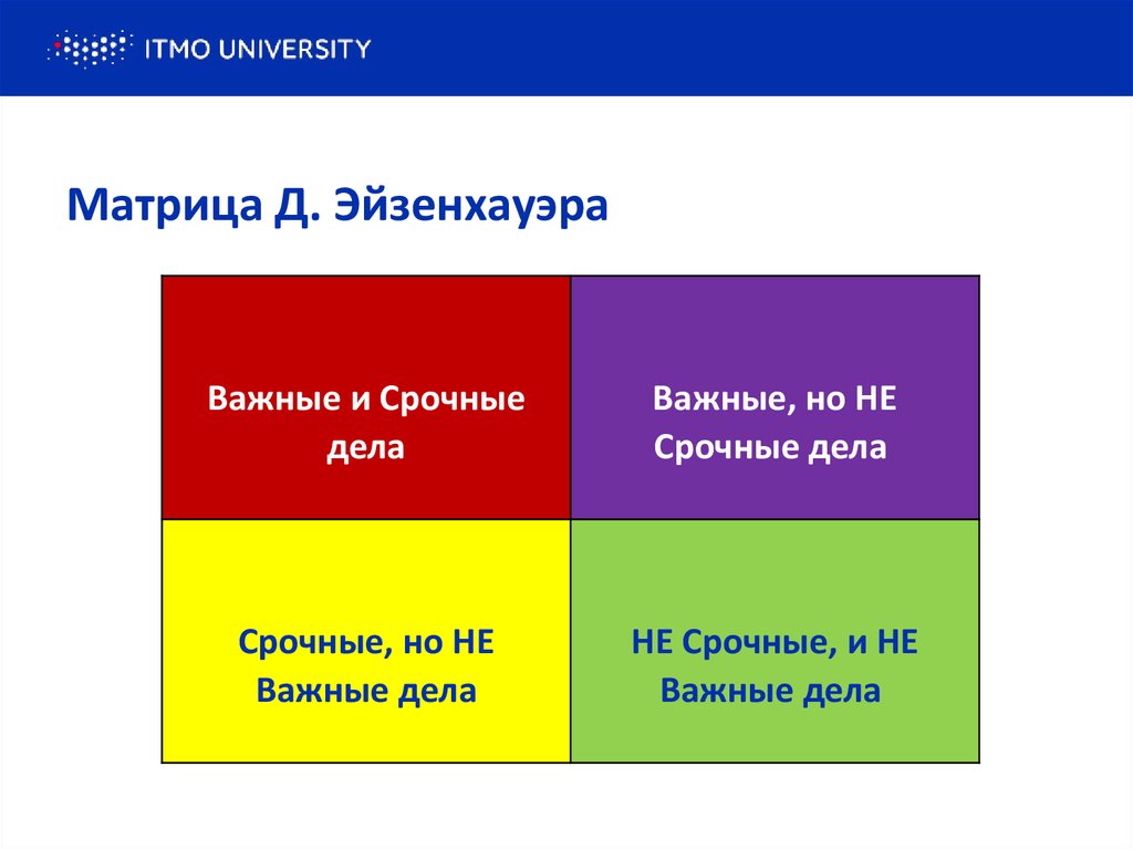 Презентация на тему матрица эйзенхауэра