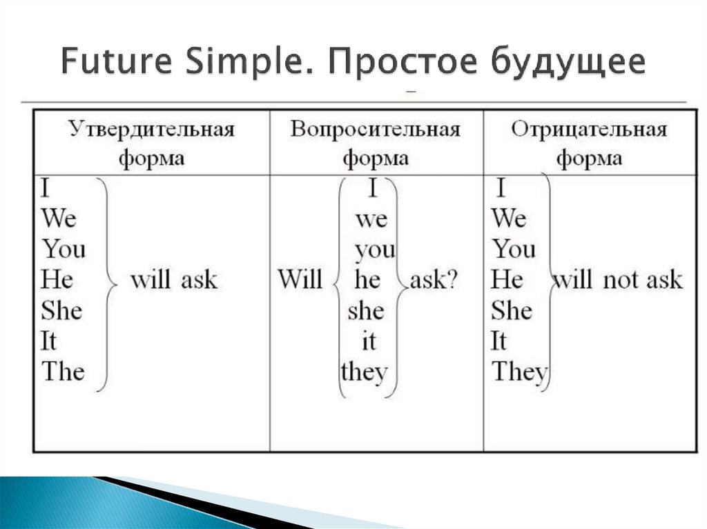 Презентация будущее время англ яз 4 класс