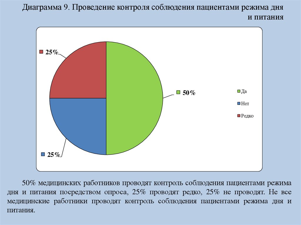 Диаграмма распорядка дня