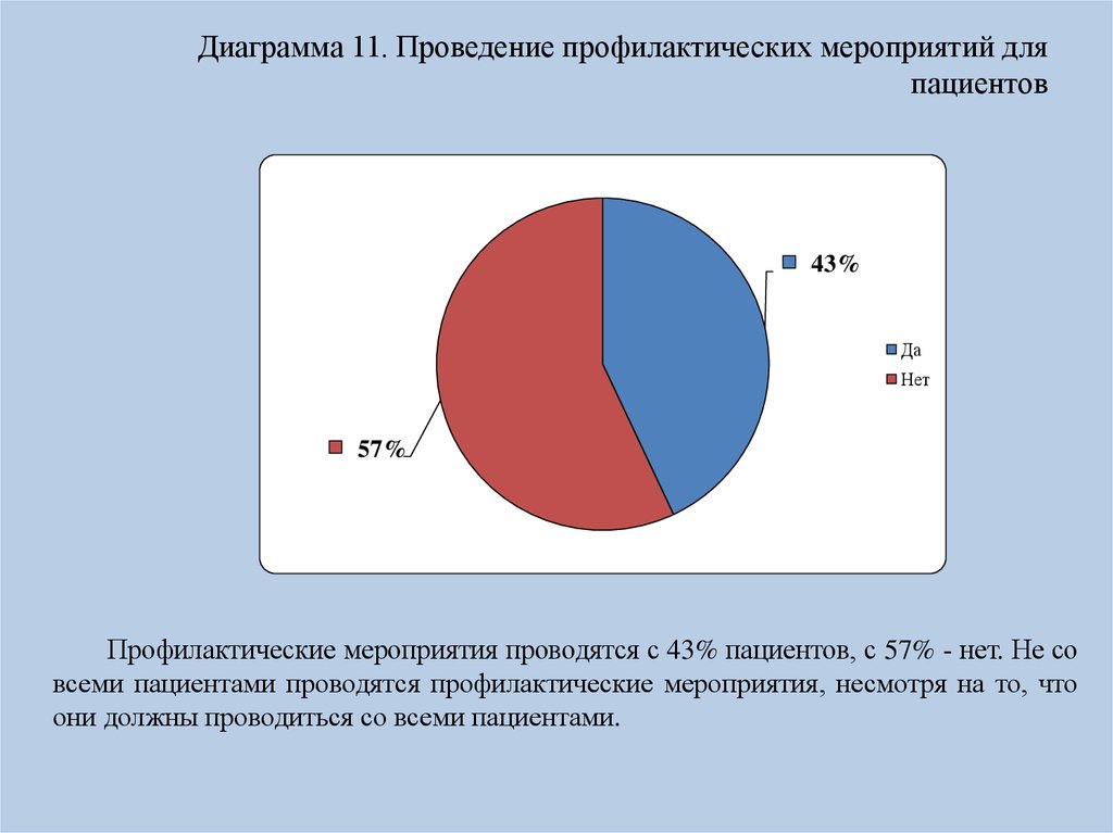 Диаграмма 12