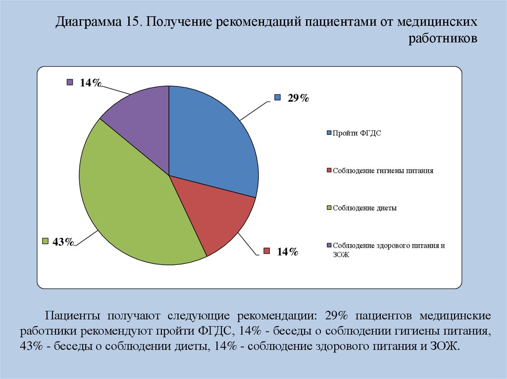 Какие требования нужно соблюдать диаграммы