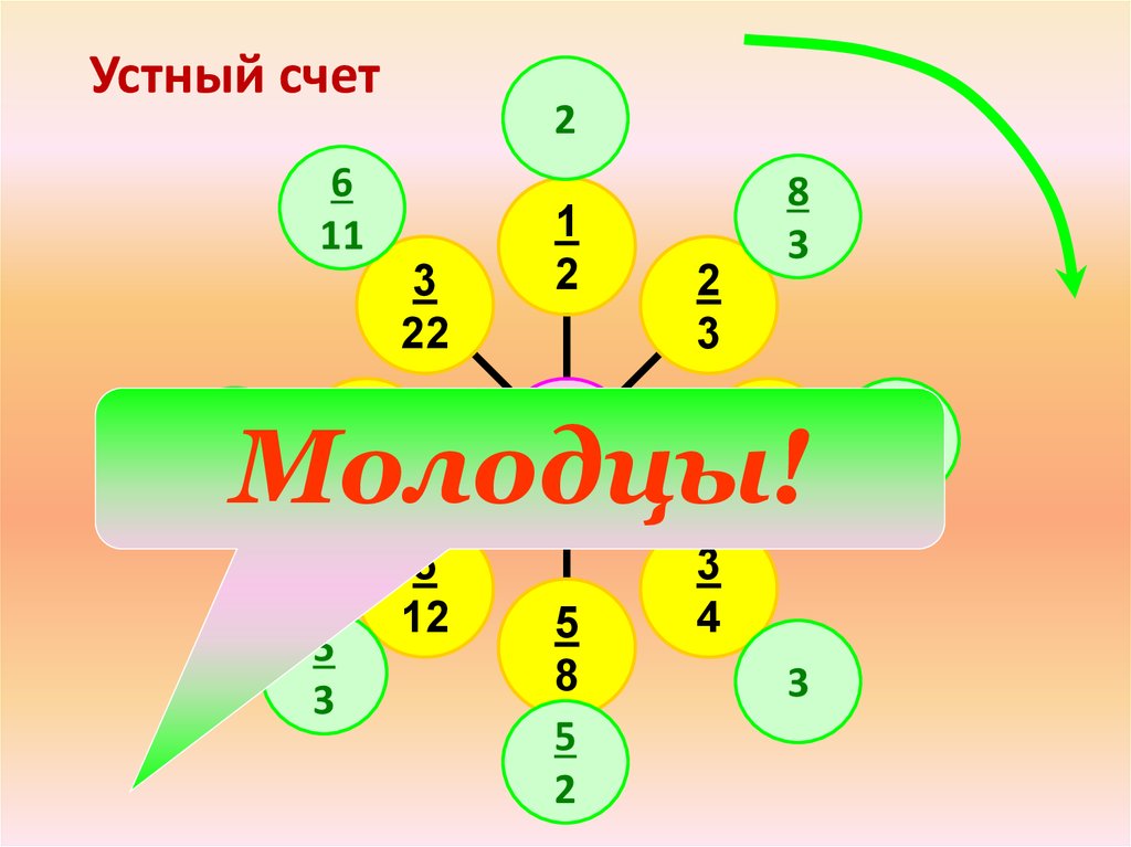 2 как найти число по его дроби