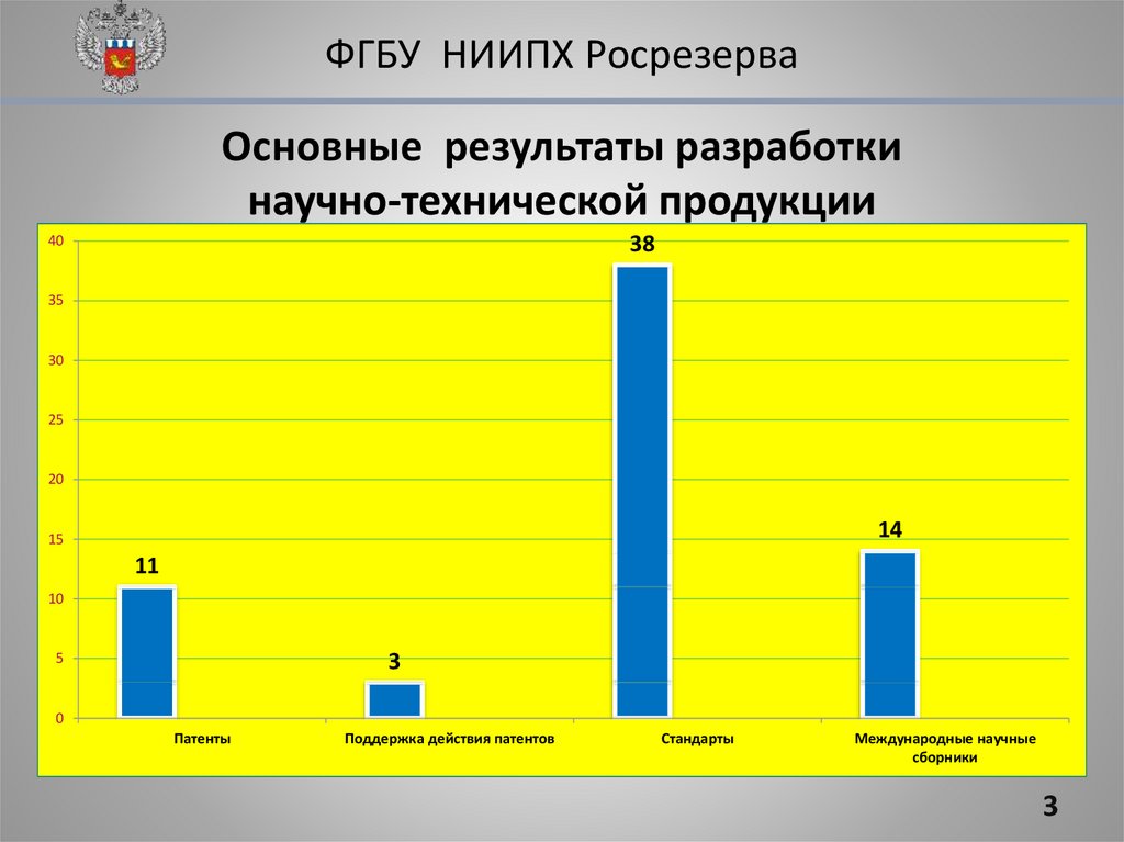 Основные результаты разработки научно-технической продукции