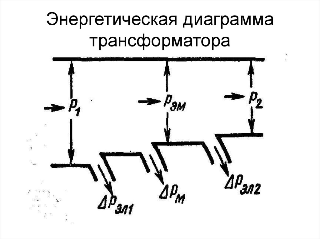 Энергетическая диаграмма трансформатора