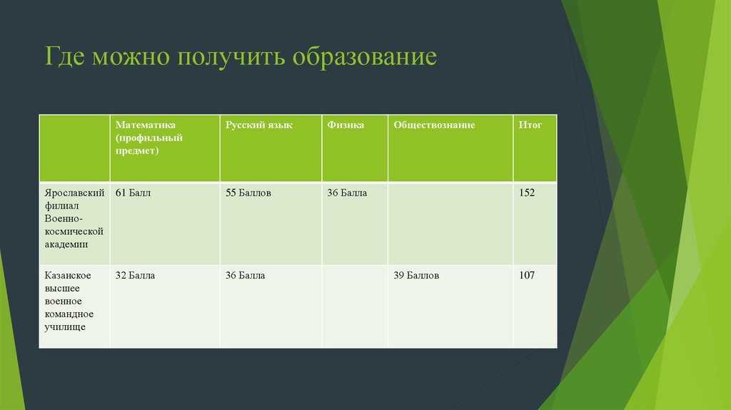 Где можно получить образование