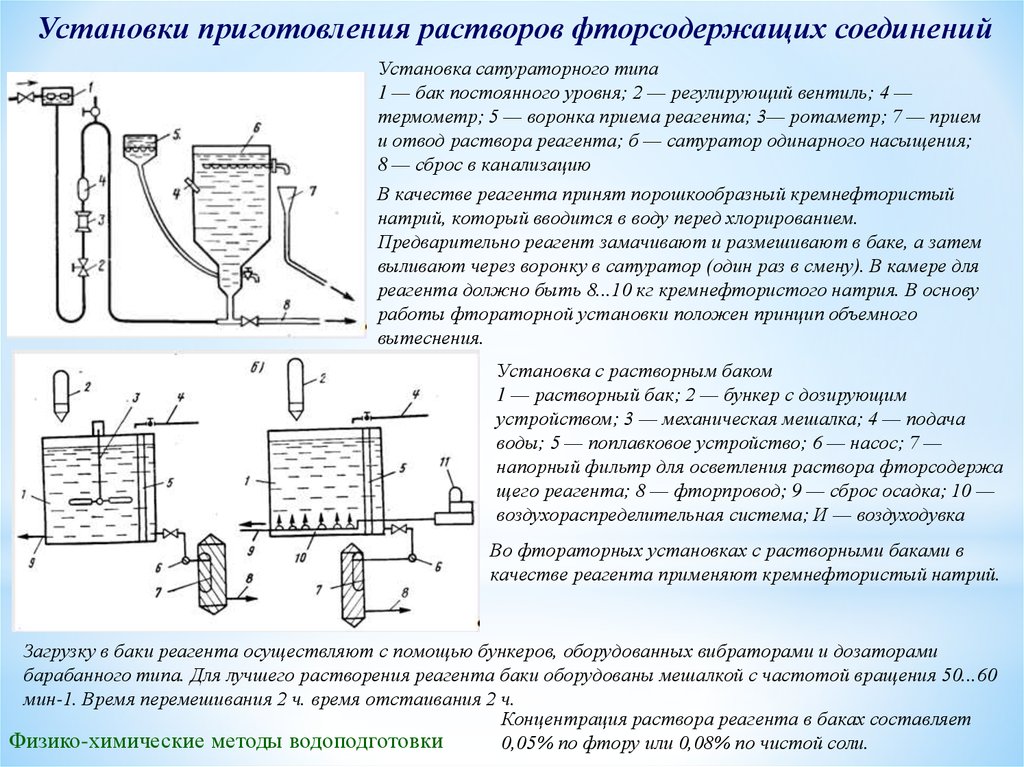 Установить растворам