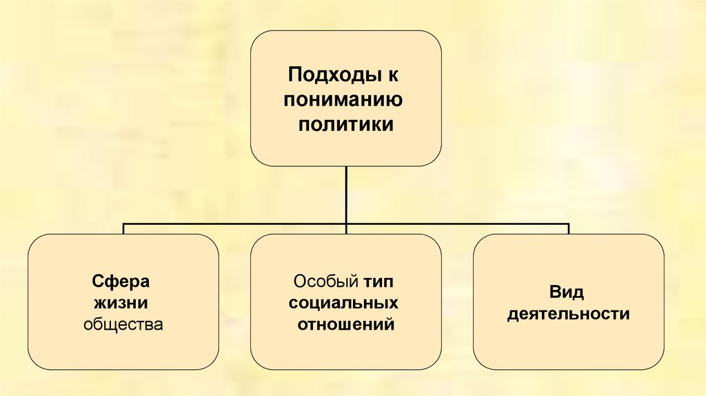 Политик искусства. Политика это искусство управления государством. Основы искусства управления государством. Что дает искусство политики.