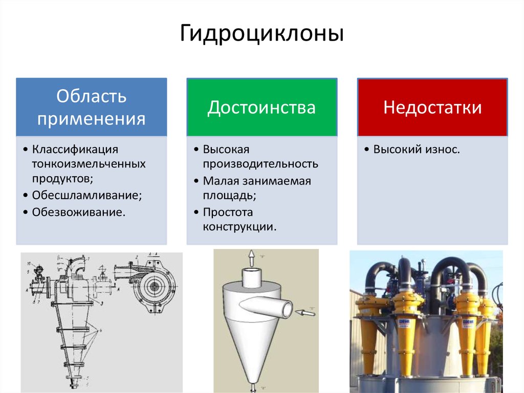 Схема работы гидроциклона