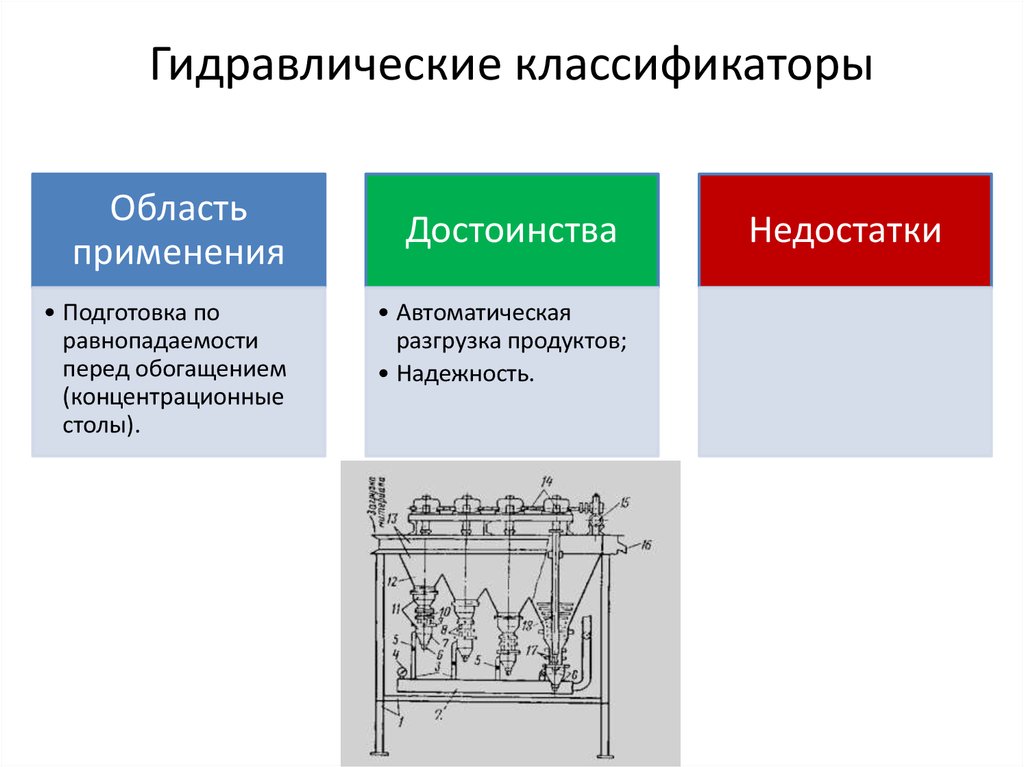 Определить классификатор