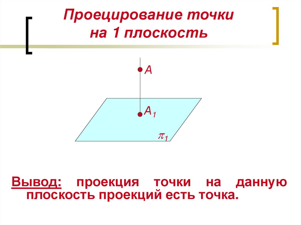 Проекция точки на прямую на плоскости. Проецирование точки теория.