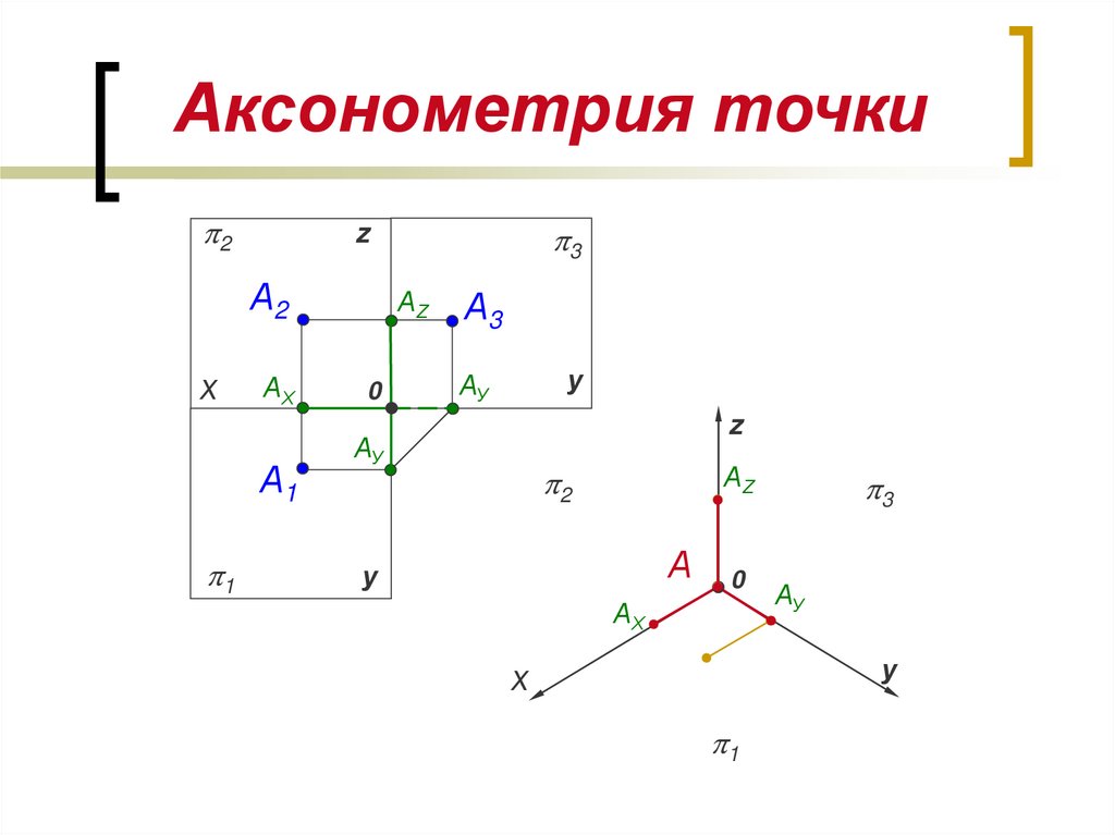 Аксонометрия это. Аксонометрия точки. Вторичная проекция в аксонометрии. Сетка аксонометрии. Аксонометрия в играх.