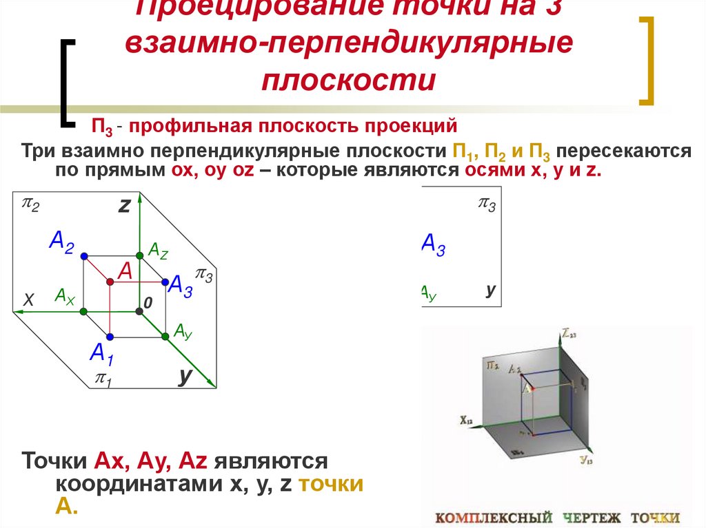 Взаимно перпендикулярные плоскости. Проекция точки на плоскость п2. Проецирование на 3 взаимно перпендикулярные плоскости. Проецирование точки с п1 на п3. Плоскости п1 п2 п3.