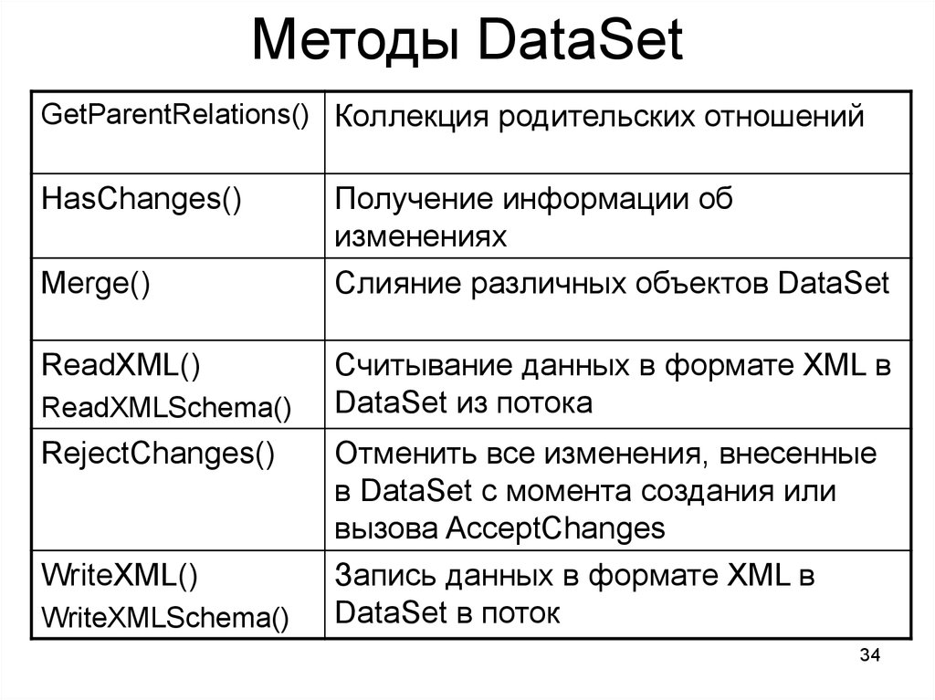 Датасет. Объект dataset. Датасет для сбора данных презентация. Датасет речевых данных. CELEBAHQ dataset.