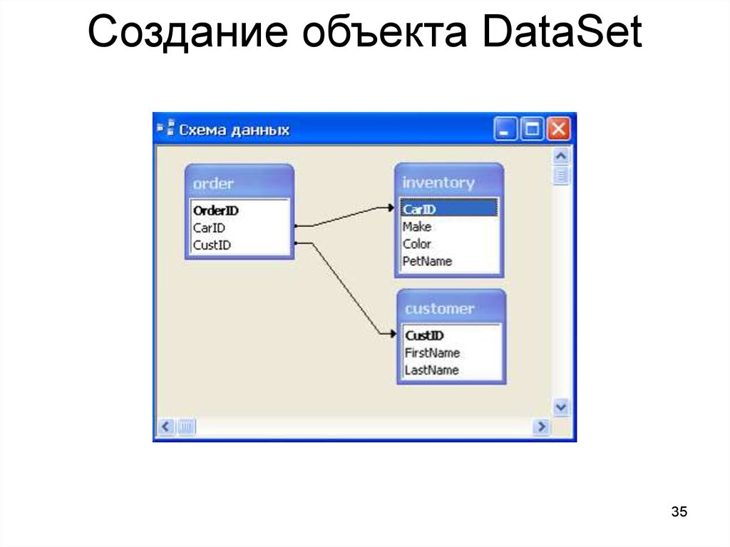 Объект создаваться. Создание объекта. Создание dataset. Схема базы данных датасет. Способы создания объектов класса.