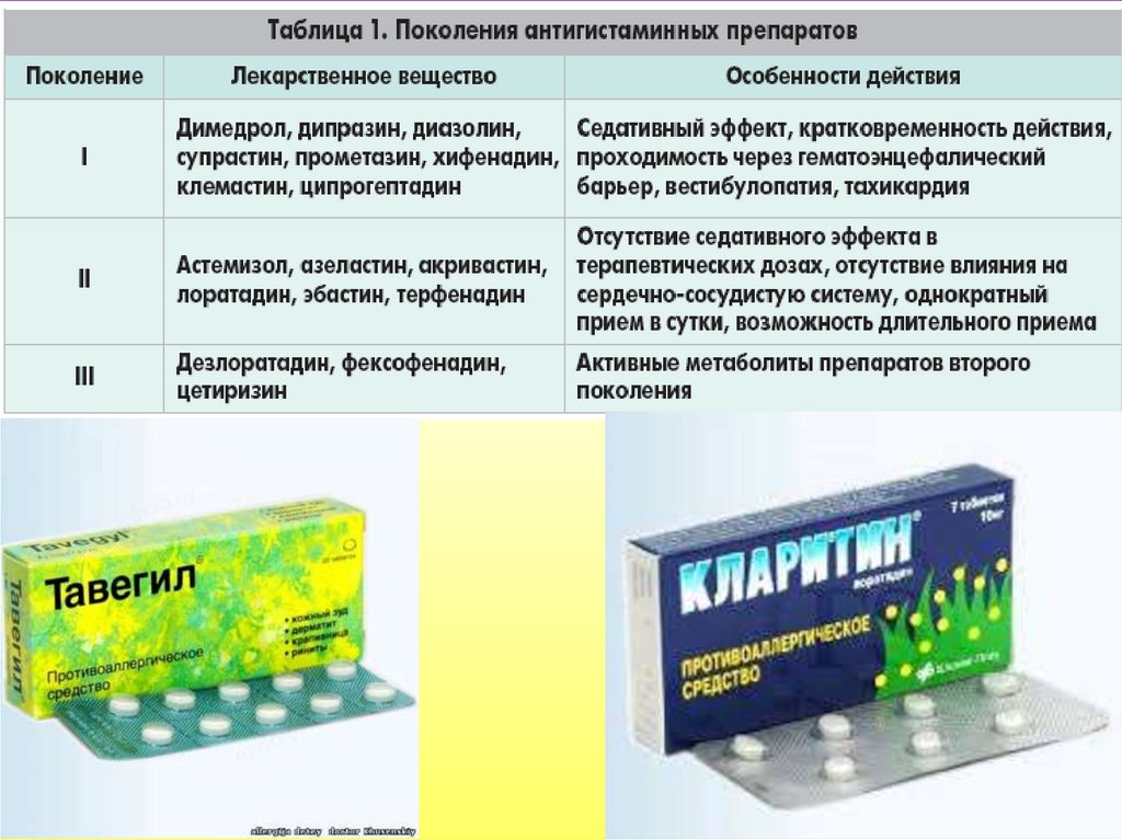 Гистаминные препараты нового
