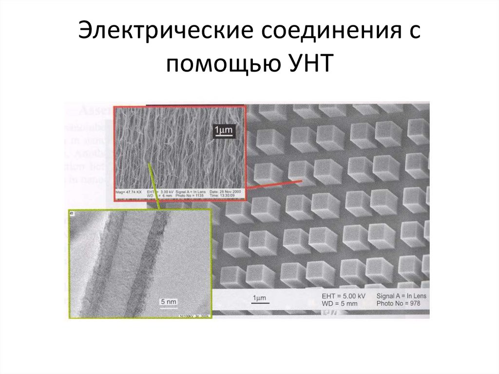 Углеродные наноструктуры презентация