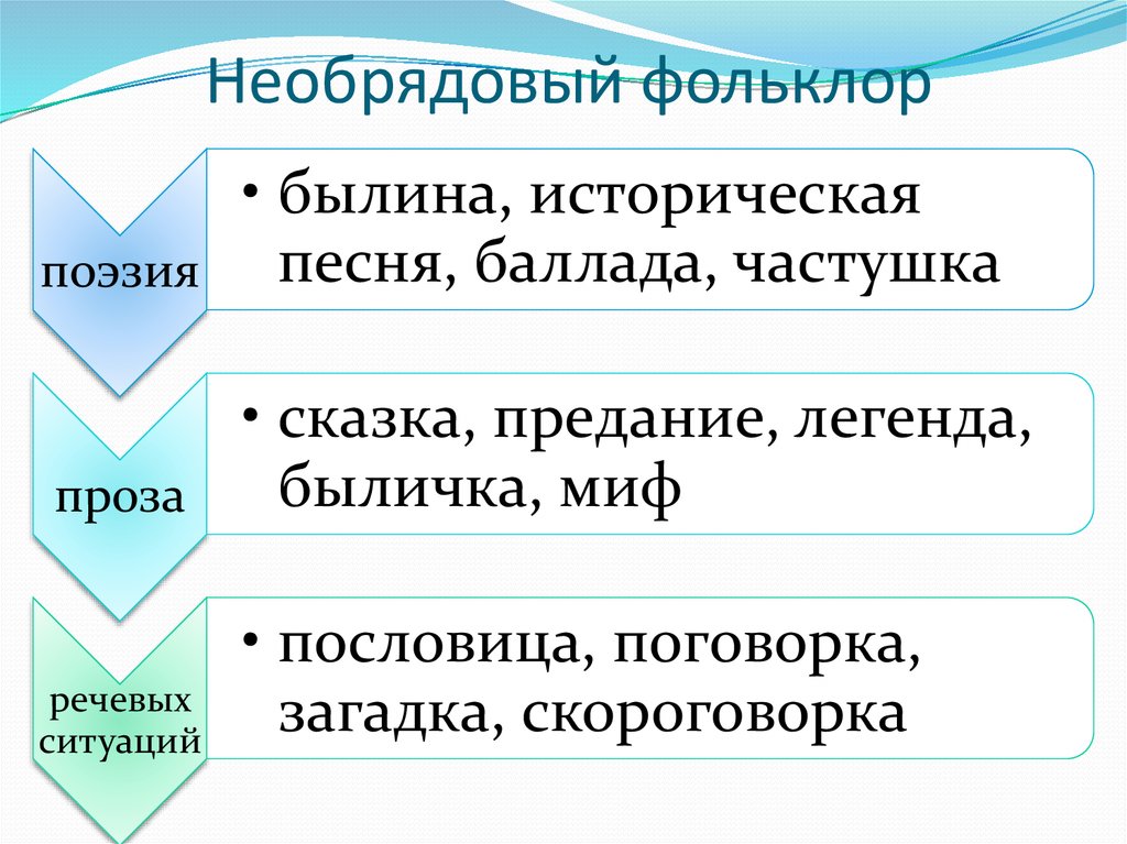 Необрядовая лирическая песня