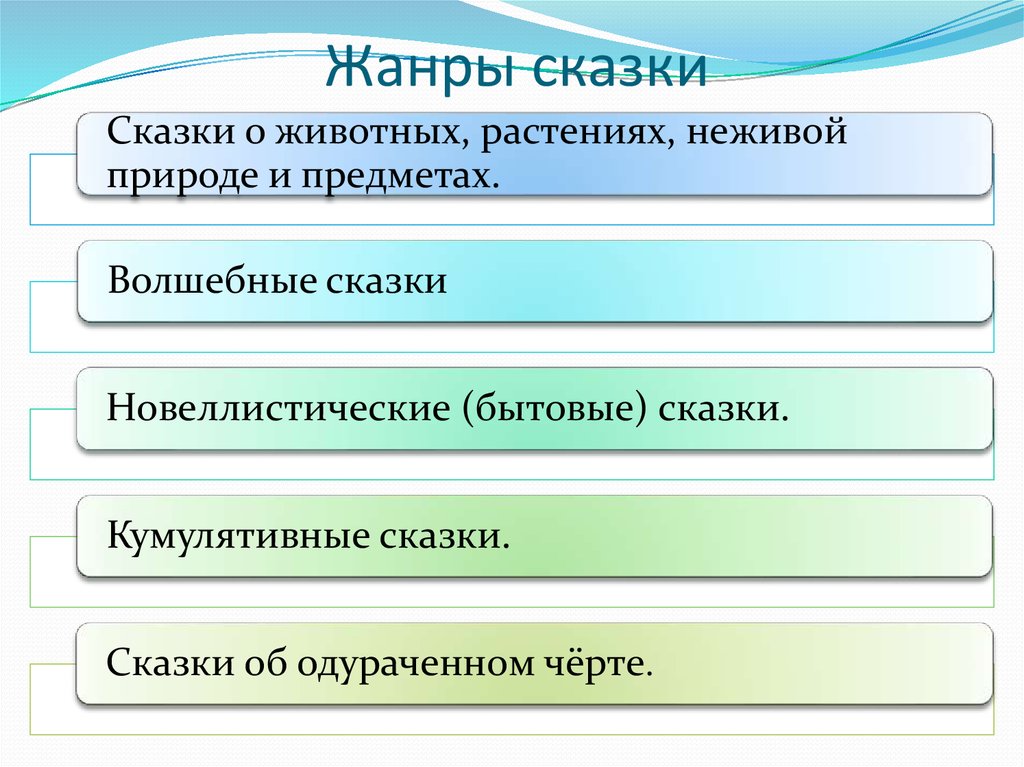 Назови жанры сказок. Жанры сказок. Жанровые разновидности сказок. Виды жанров сказок. Жанры сказок 3 класс.