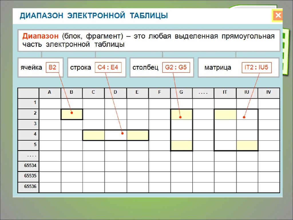 Рисунок в таблицу онлайн