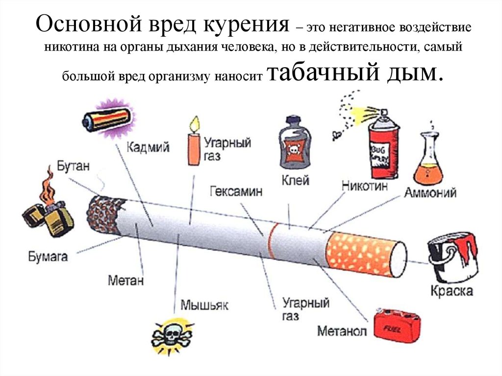 Влияние табакокурения на организм человека презентация