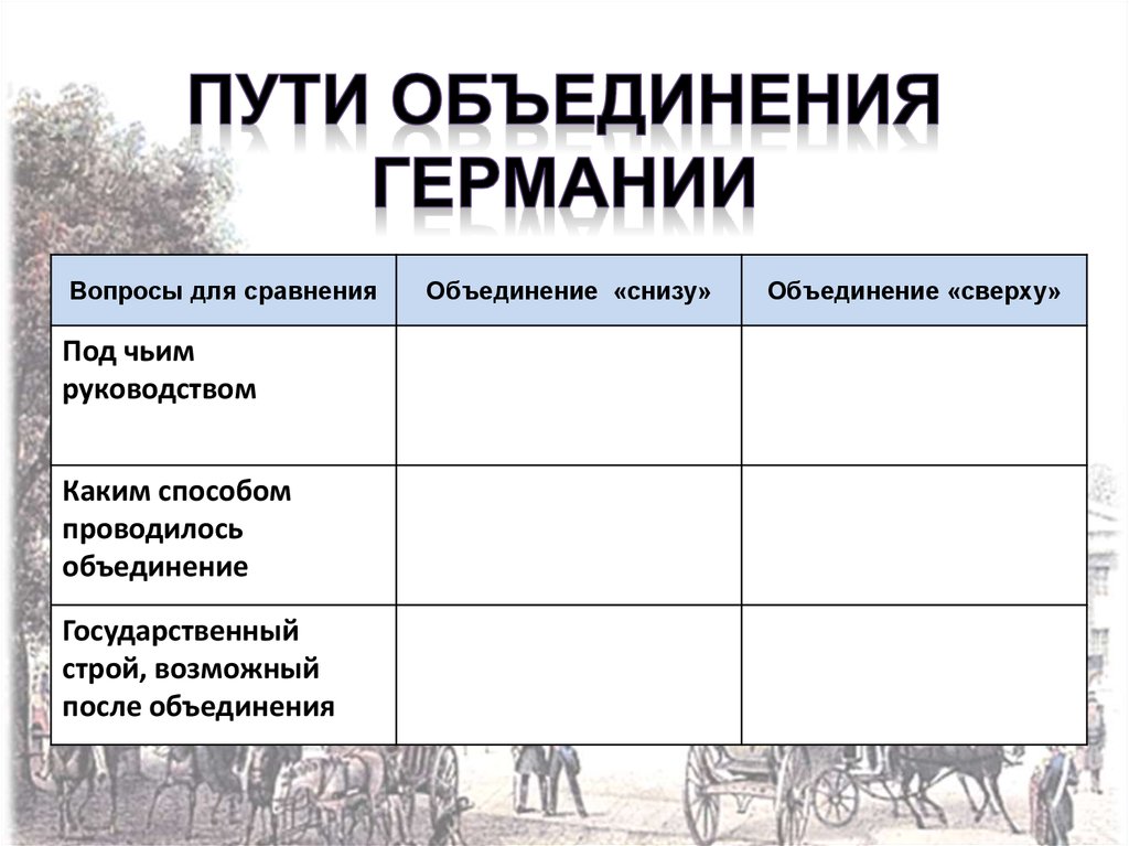 Путь объединения. Таблица пути объединения Германии под чьим руководством. Пути объединения Германии таблица. Объединение Германии сверху и снизу таблица. Объединение Германии снизу таблица.