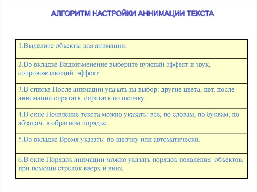 Как сделать появление текста в презентации по буквам