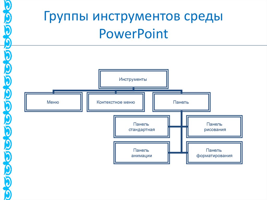Опишите группы 6. Объекты презентации группы инструментов среды POWERPOINT. Инструменты POWERPOINT. Группы инструментов.