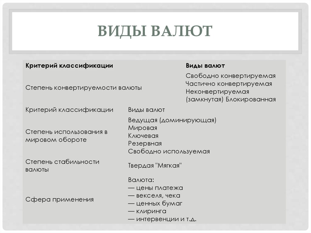 Currency types