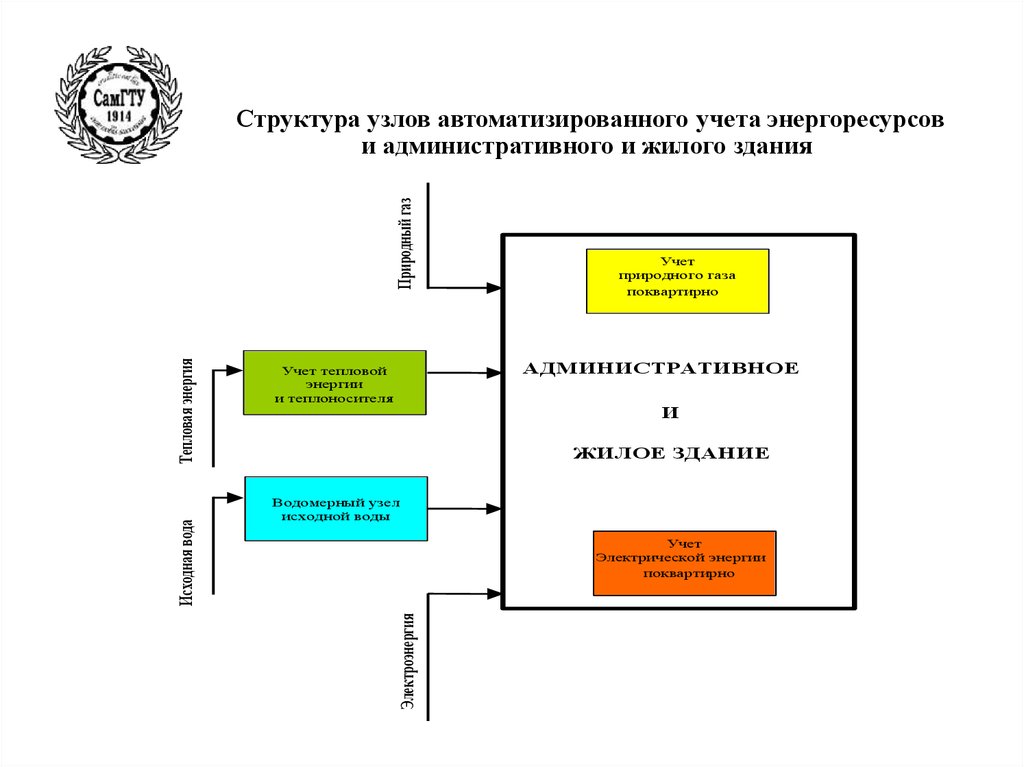 Учет аккумуляторов на предприятии