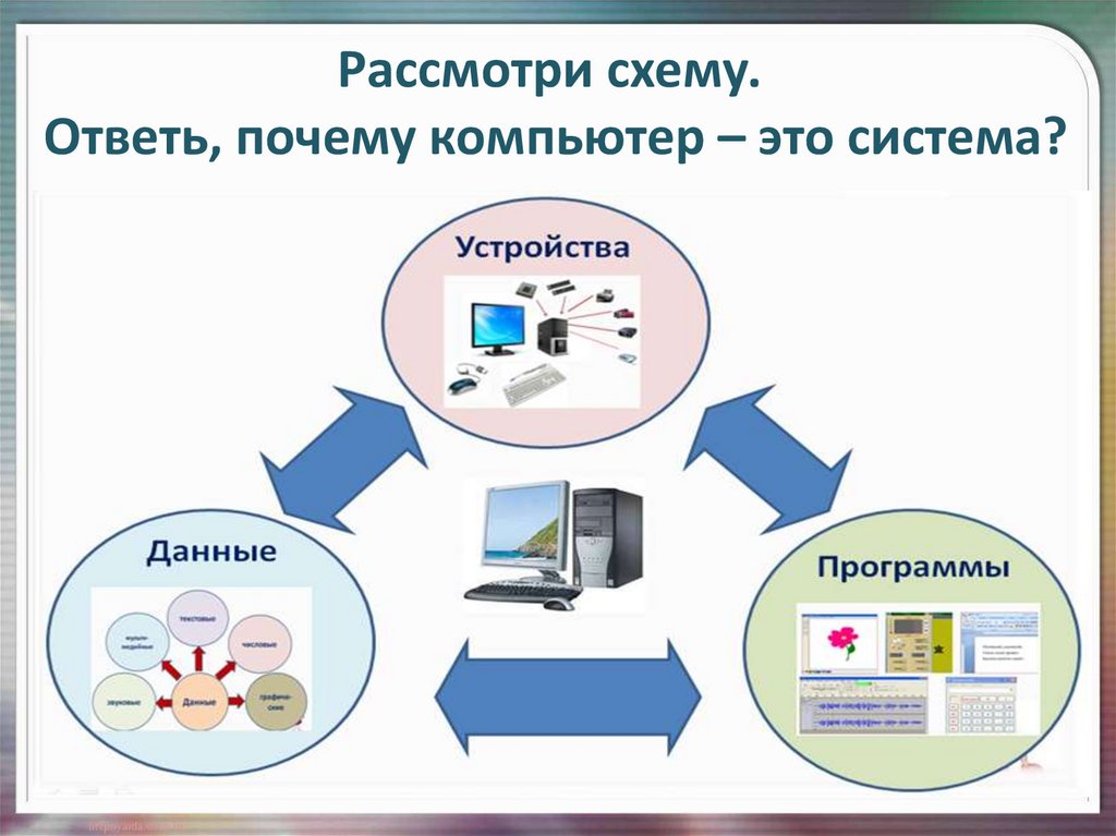 Компьютер это система 3 класс матвеева презентация