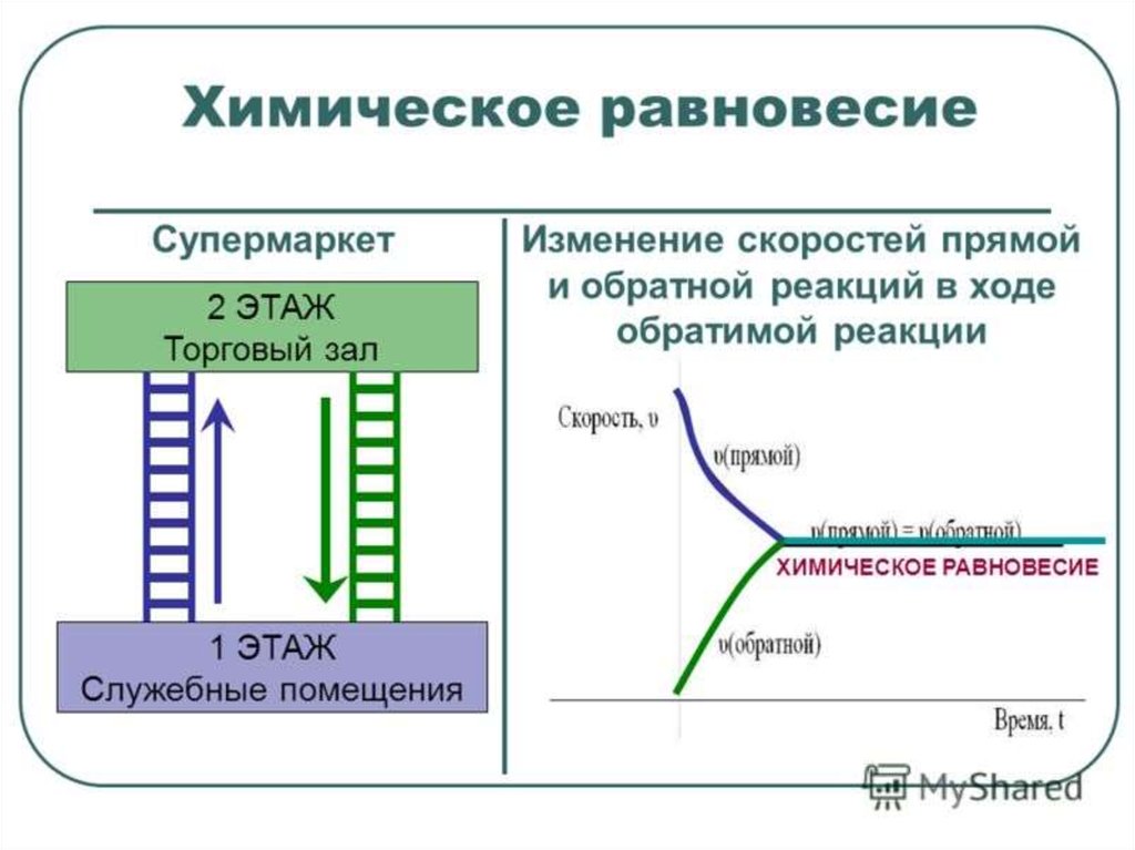 Изменение равновесия в химических реакциях. Хим равновесие. Здания на химическое равновесие. 12. Химическое равновесие. Стационарное равновесие в химии.