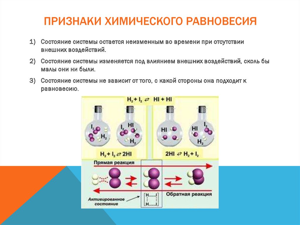 Состояние равновесия химической реакции