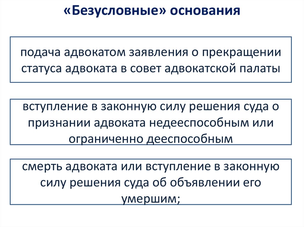 Состояние окончание. Прекращение статуса адвоката схема. Приостановление статуса адвоката.