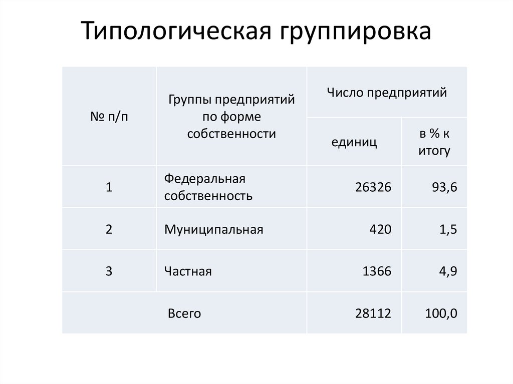 Группировка данных презентация