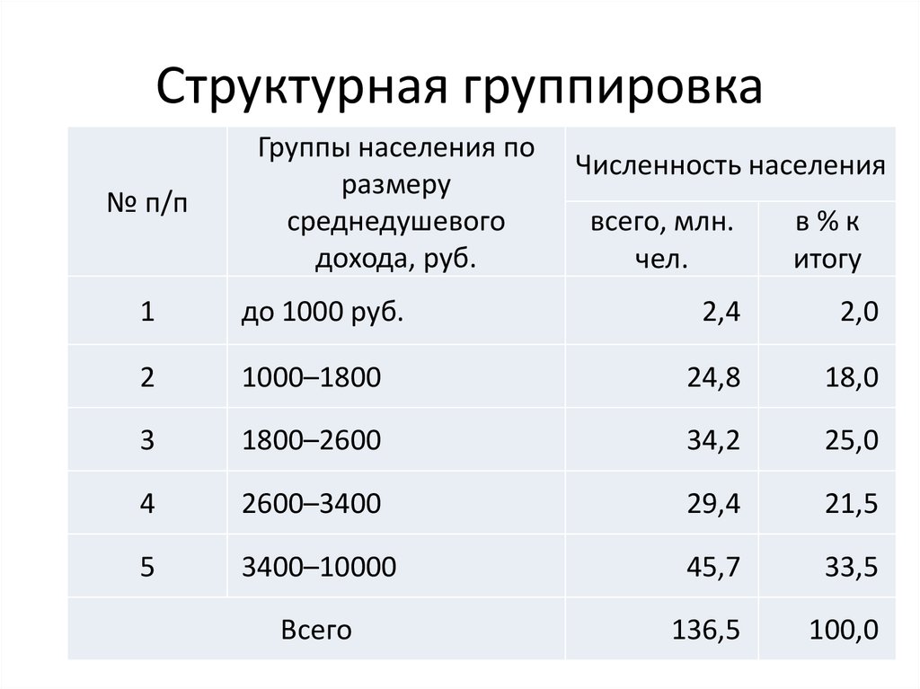 Система группировка