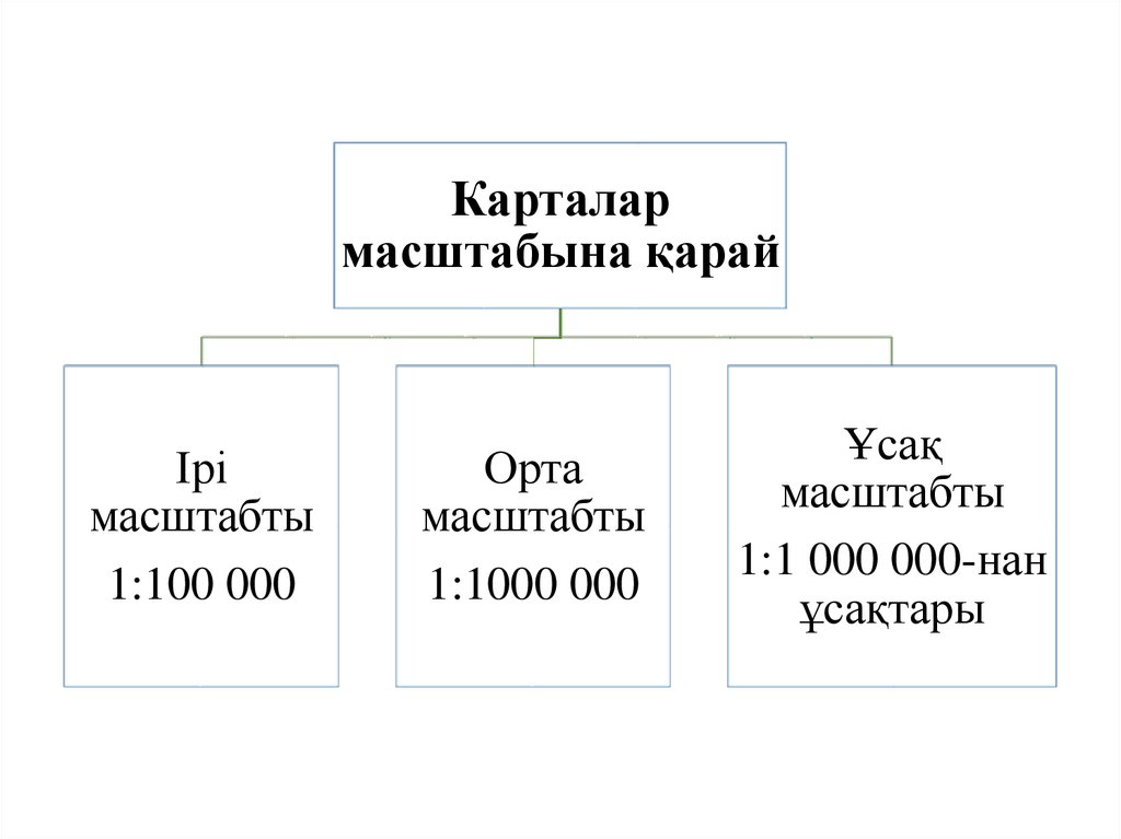 Орта масштабты карта